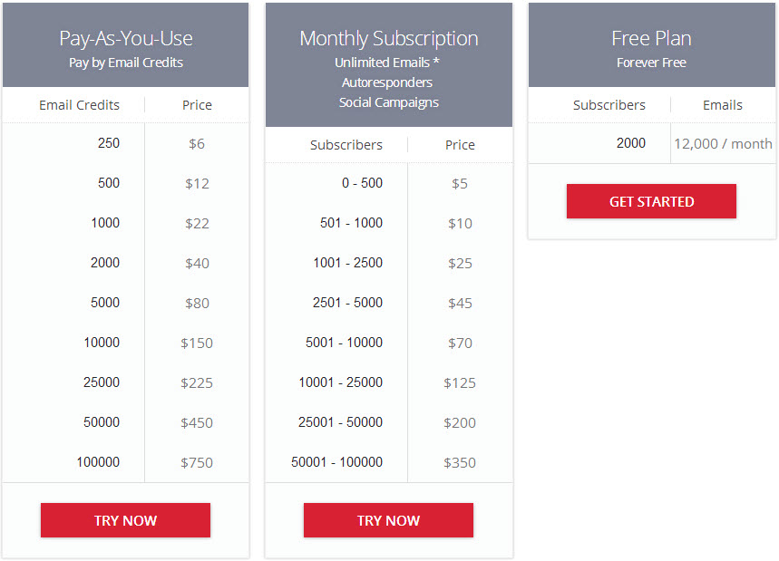 zoho_campaigns_pricing