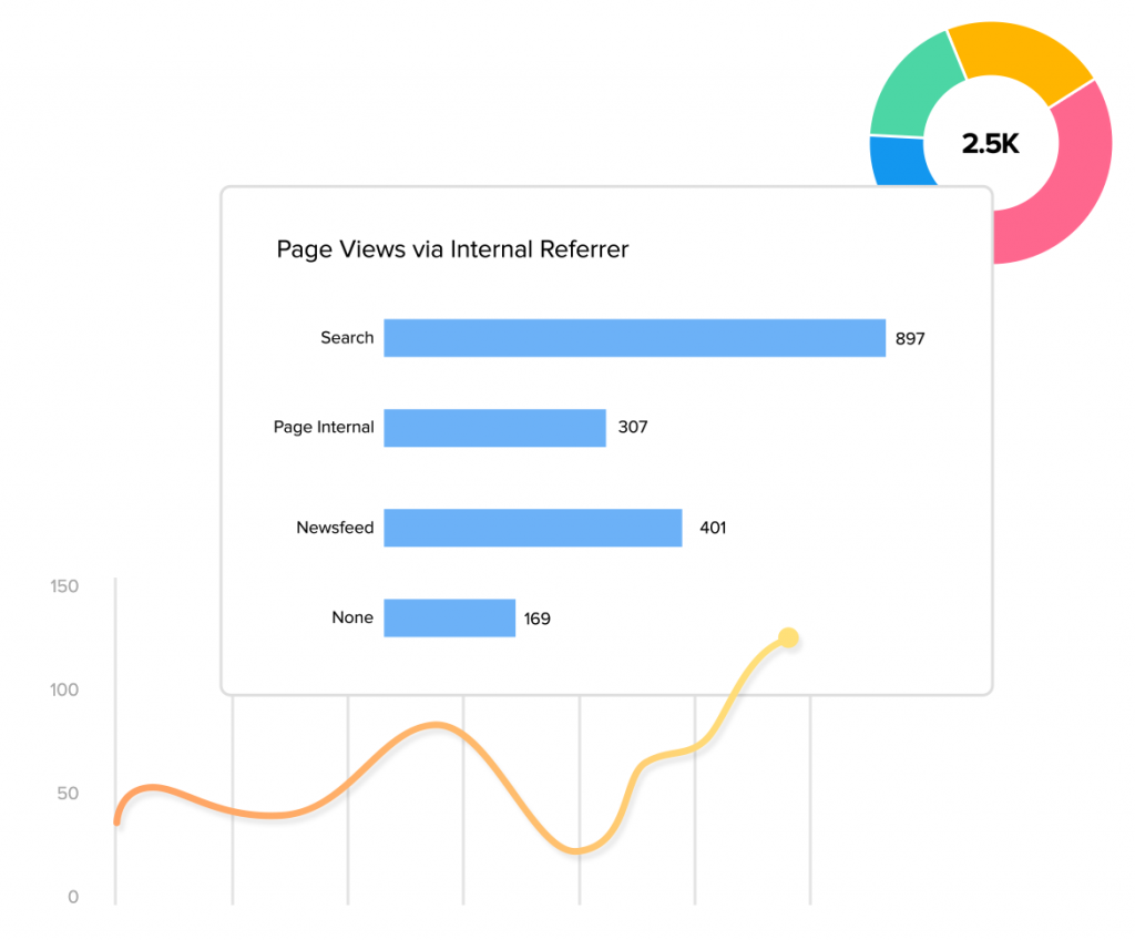 Zoho Social Media Management - Analytics