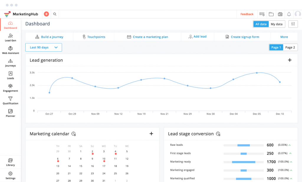 Zoho Marketing Hub - Marketing Automation