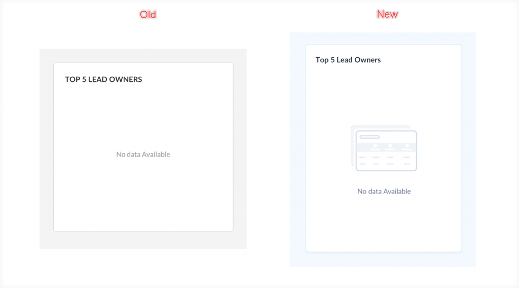 Dashboards No data available