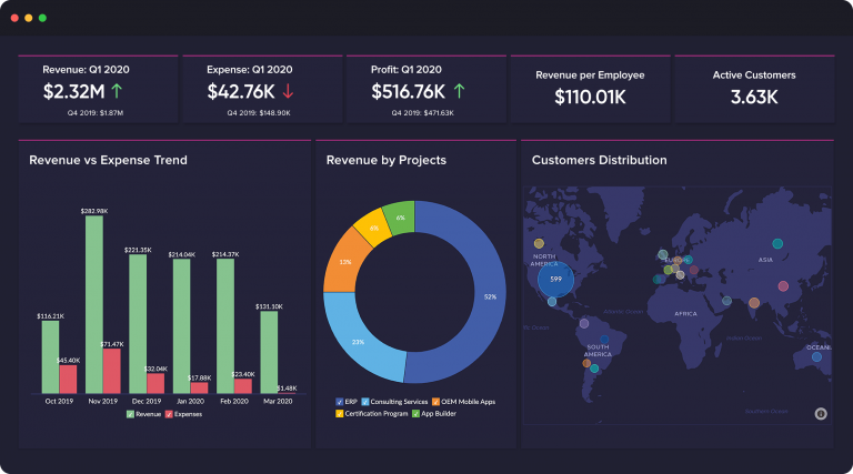 analytics home dashboard