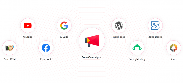 Zoho Campaign